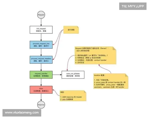 突袭红玉圣殿的三大制胜策略全面解析及实战应用技巧 突袭红玉圣殿的三大制胜策略全面解析及实战应用技巧